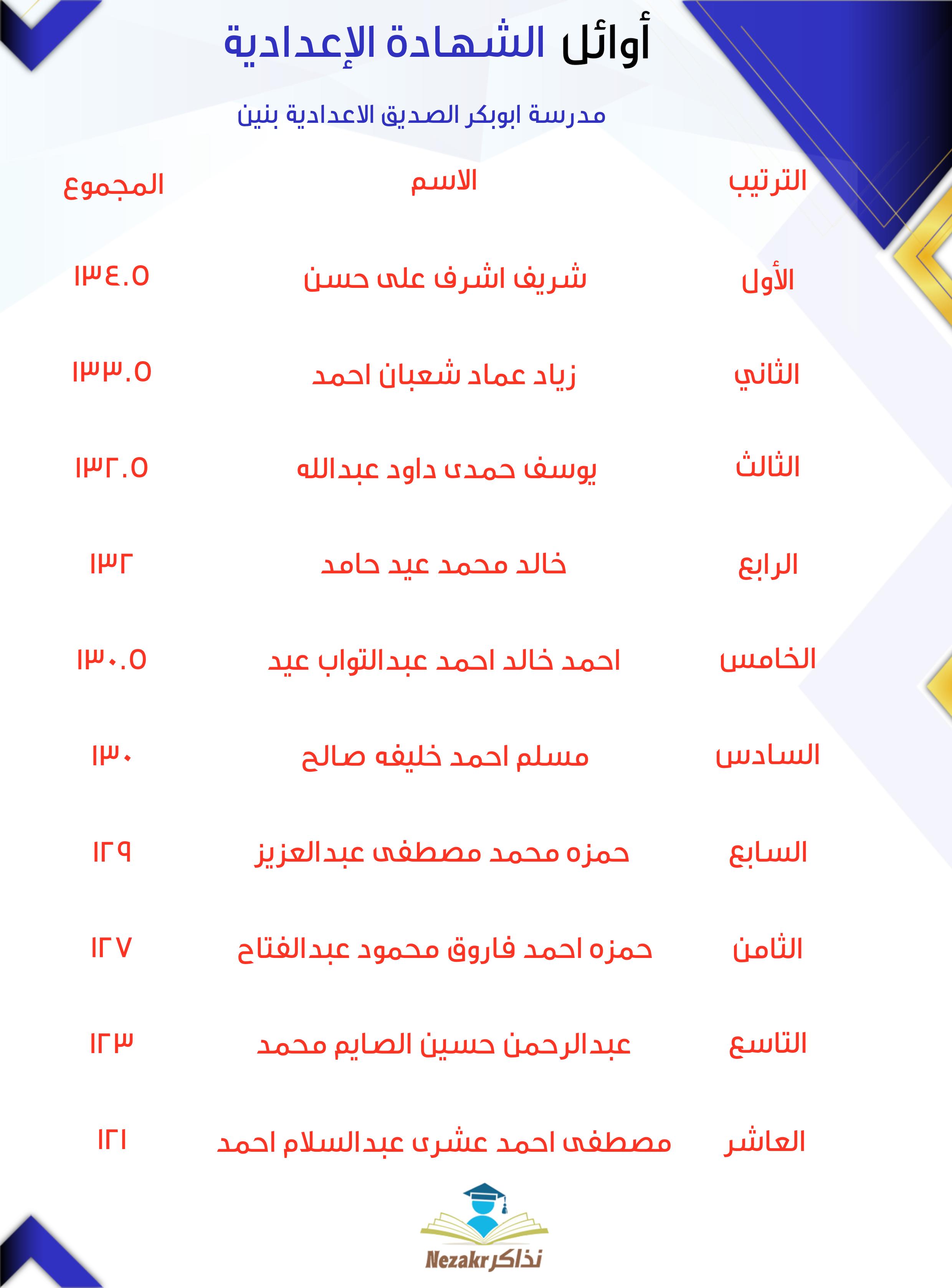 قائمة الأوائل  